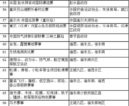 重慶將打造全國戶外運動首選目的地